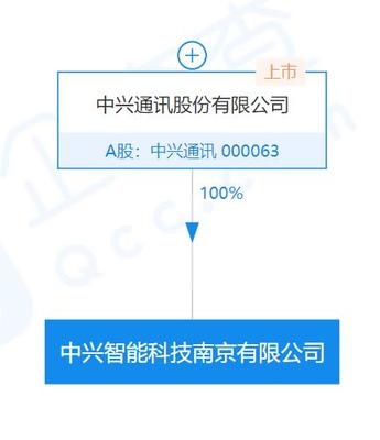 中興成立智能科技公司，注冊資本10億元布局計算機軟硬件市場
